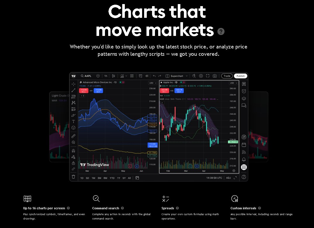 TradingView chart layout with indicator overlays and the drawing toolbar visible