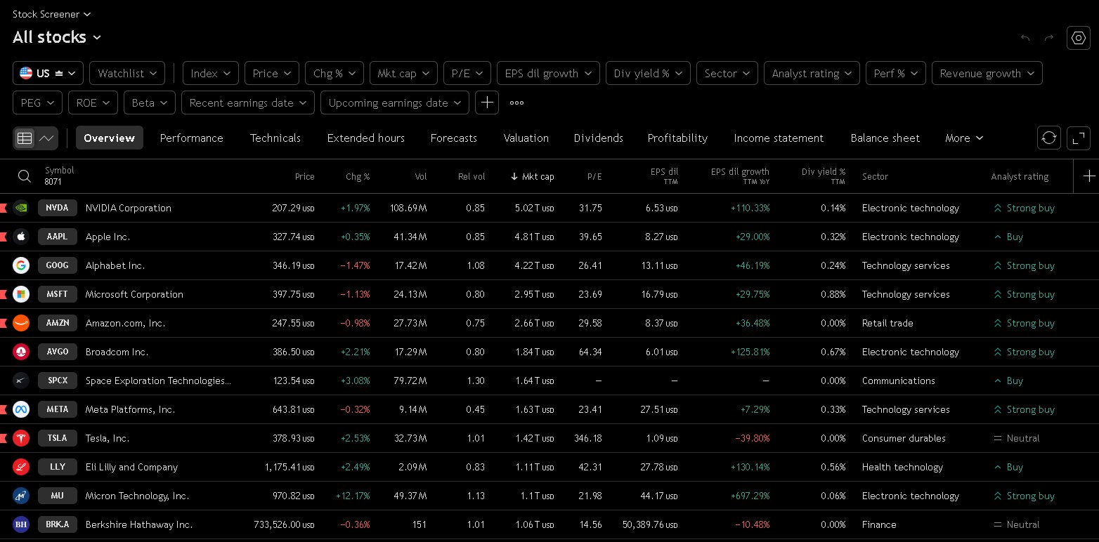 TradingView stock screener with filter fields and results